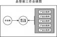 質(zhì)量主管的崗位職責(zé)、任職條件以及應(yīng)該具備的能力