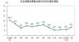 統(tǒng)計局：一季度社會消費品零售總額增長8.3%